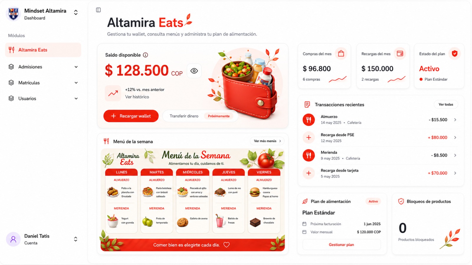 Altamira Eats dentro del ecosistema Mindset